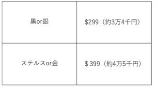 クラウドファンディング